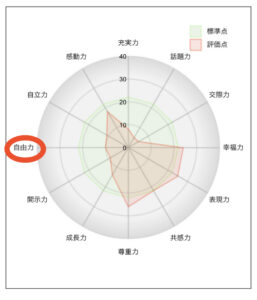 婚活男性、決められる？決められない⁇