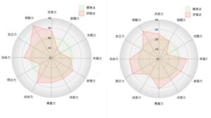 どんな婚活がご縁を結びやすいか？