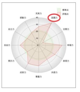 話し上手と聞き上手、あなたはどっち？