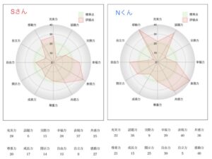 ご成婚者さんの相性は本当にいいのか？恋愛結婚力診断テストYouTube解説