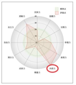 婚活男性、出来てますか？