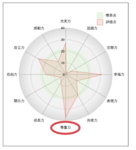 婚活男性がお相手選びで大切なのは〇〇力