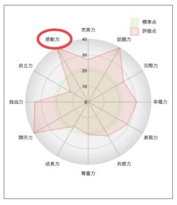 婚活男性、もしかしたら博士タイプ？