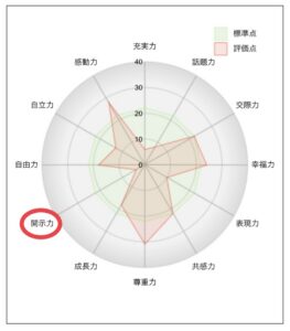 本音が言えない婚活男性、どうやって女性と向き合う？