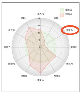 大人数の場所が苦手な婚活男性のお相手選びの方法