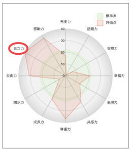 結婚したらず～っと二人でいたい？一人の時間も大切？