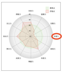 慎重に考え過ぎる婚活男性の意識の変え方