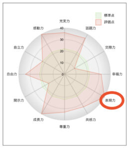 ポーカーフェイスの婚活男性は印象が悪い？