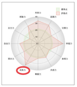 新製品大好きな婚活男性と、同じものを使い続ける女性の相性は？