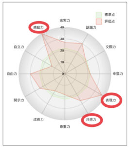 女性力とは？女子力が高い男性もいる？