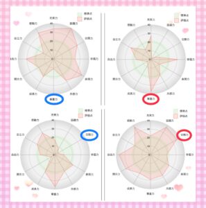 自分と本当に相性が合う女性の探し方