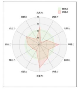 しゃべり場イベント