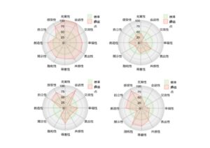 話し上手と聞き上手どちらが婚活でうまくいく？